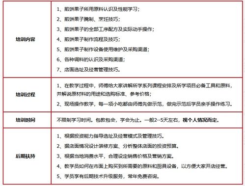 濟南餐飲管理培訓公司 賦能餐飲行業，打造專業管理人才